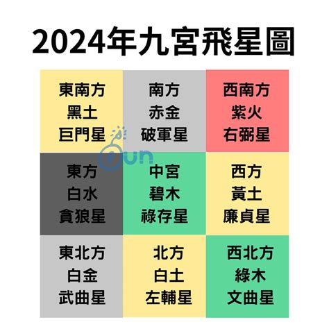 2023九宮飛星圖蘇民峰|2023年九宮飛星圖＋風水擺位